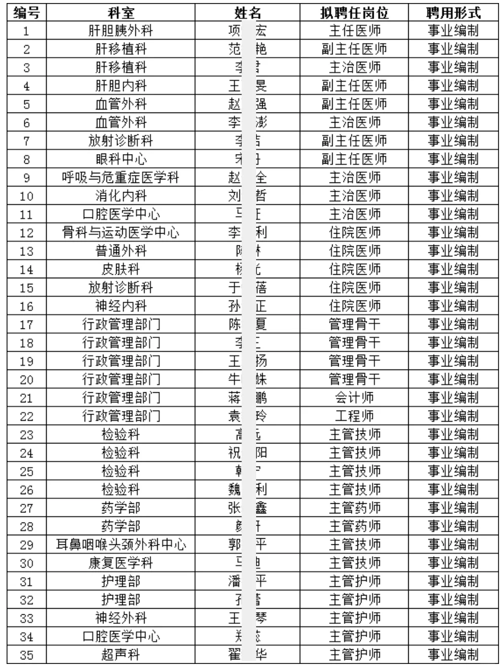 北京清华长庚医院拟聘公示35人 均事业编制