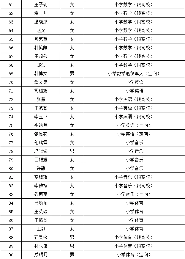 25冀南新区上岸人员公示！
