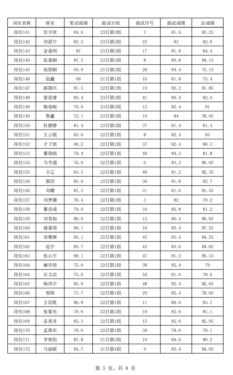 【完整版】2025唐山市直体检名单