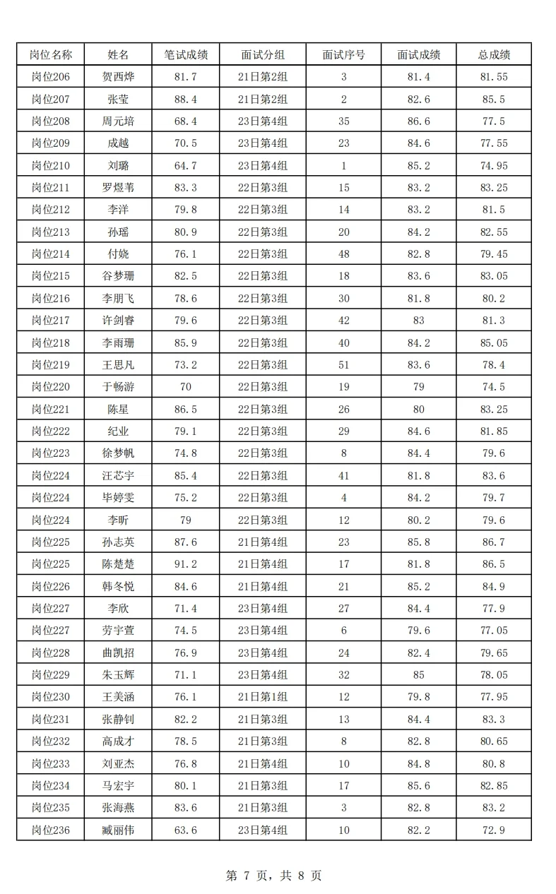 【完整版】2025唐山市直体检名单