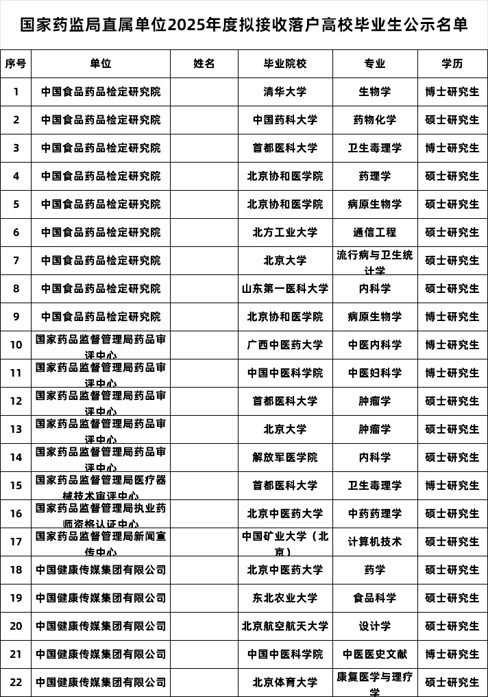 国家药监局事业单位 北京落户拟录公示