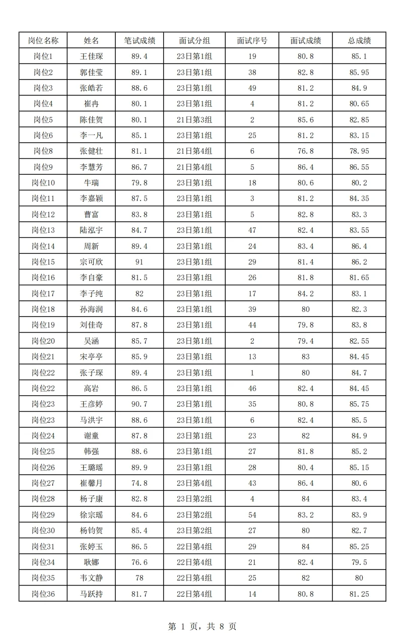 【完整版】2025唐山市直体检名单