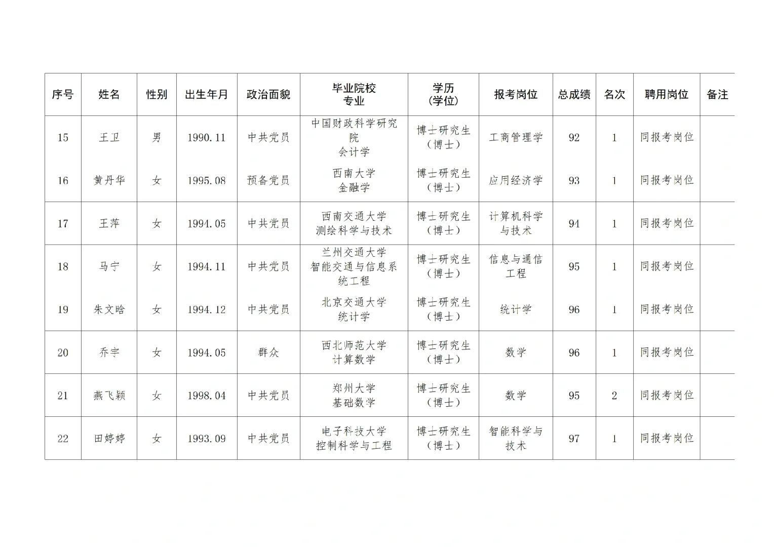 郑州轻工业大学2025招聘拟聘用人员公示！