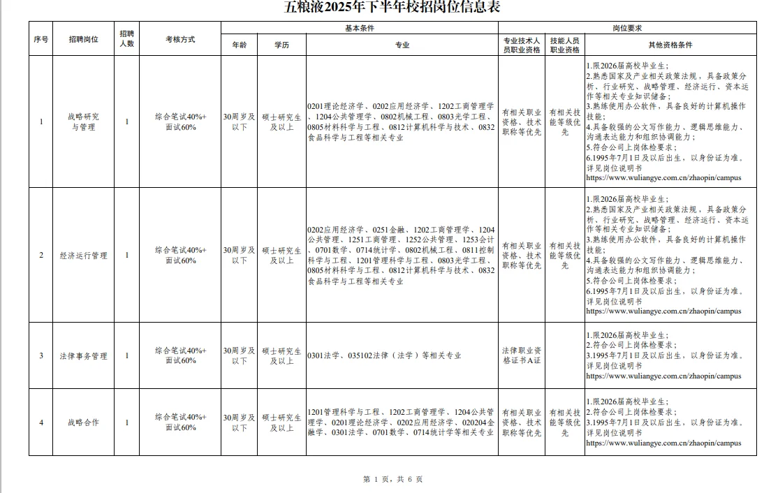 2025宜宾五粮液股份有限公司校园招聘109人