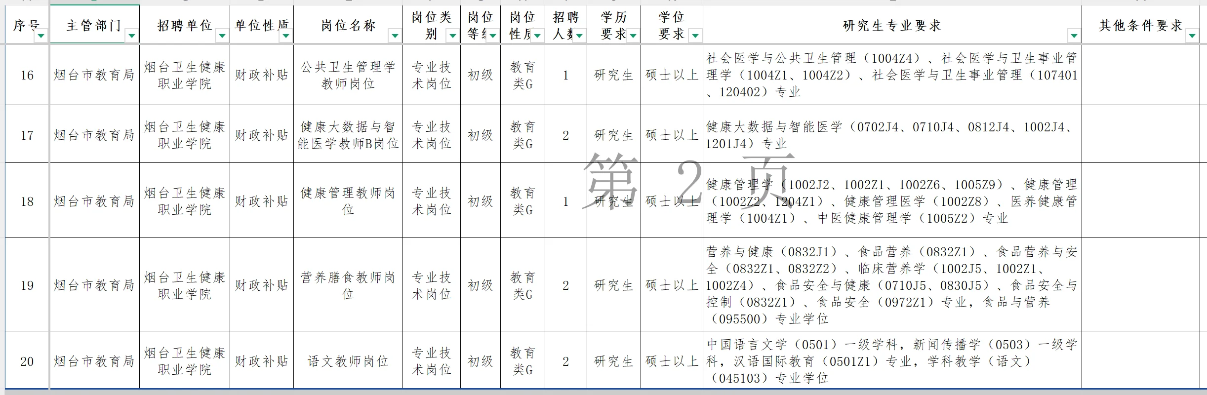 烟台卫生健康职业学院公开招聘30人