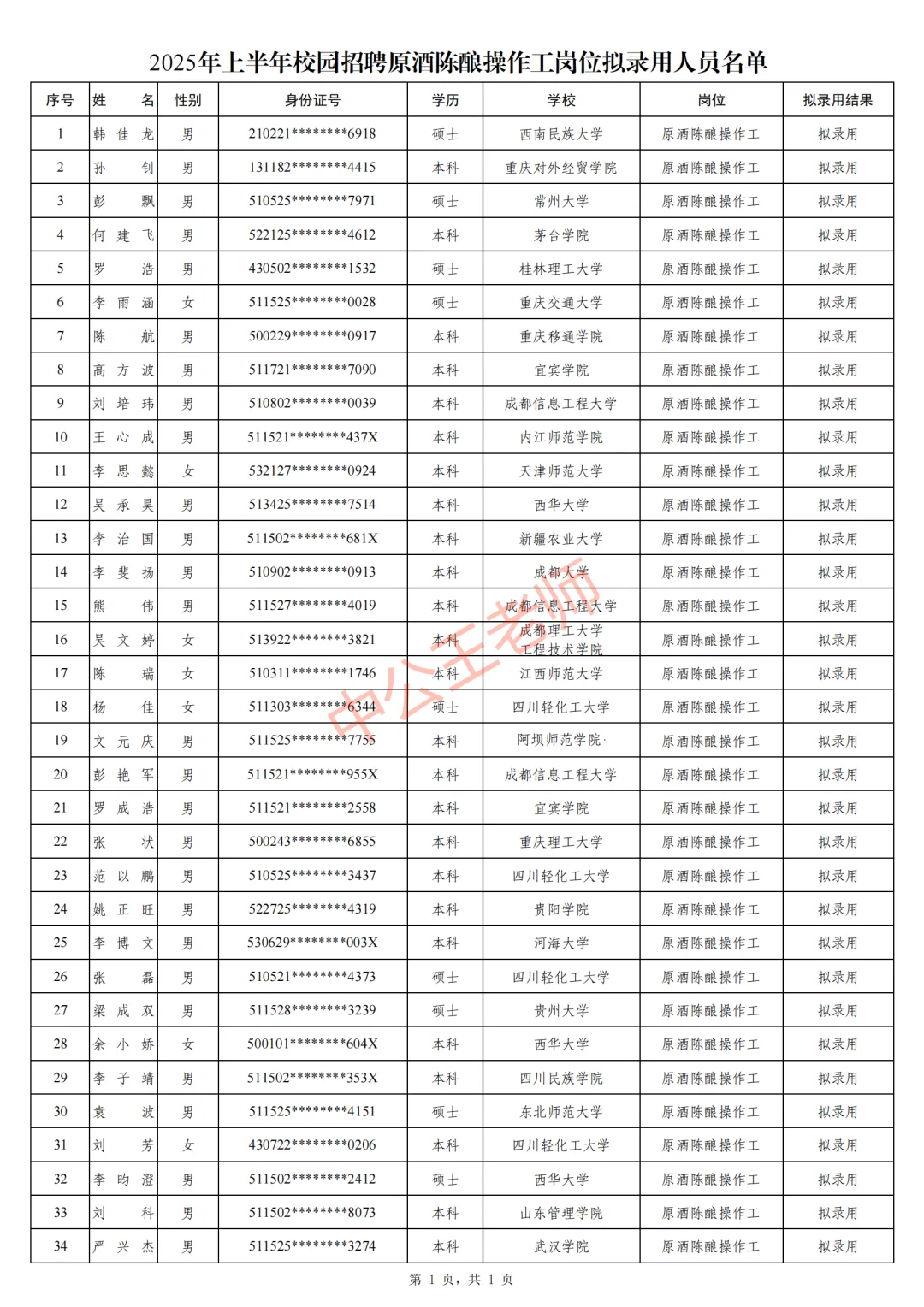 五粮液25上半年校园招聘公司名单