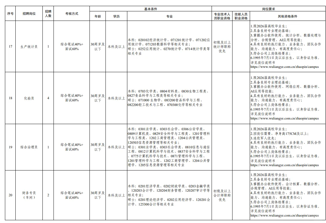 2025宜宾五粮液股份有限公司校园招聘109人