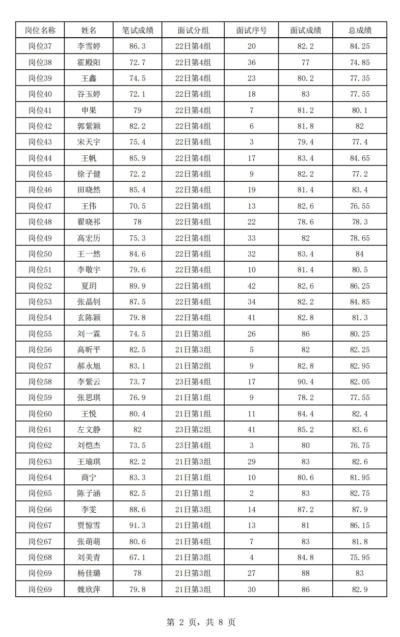 【完整版】2025唐山市直体检名单