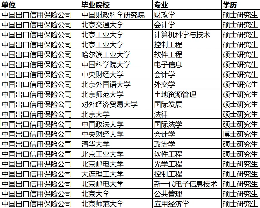 金融街地板？录用质量并不低
