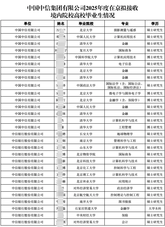 2025中信集团接收应届生公示 别只看热闹