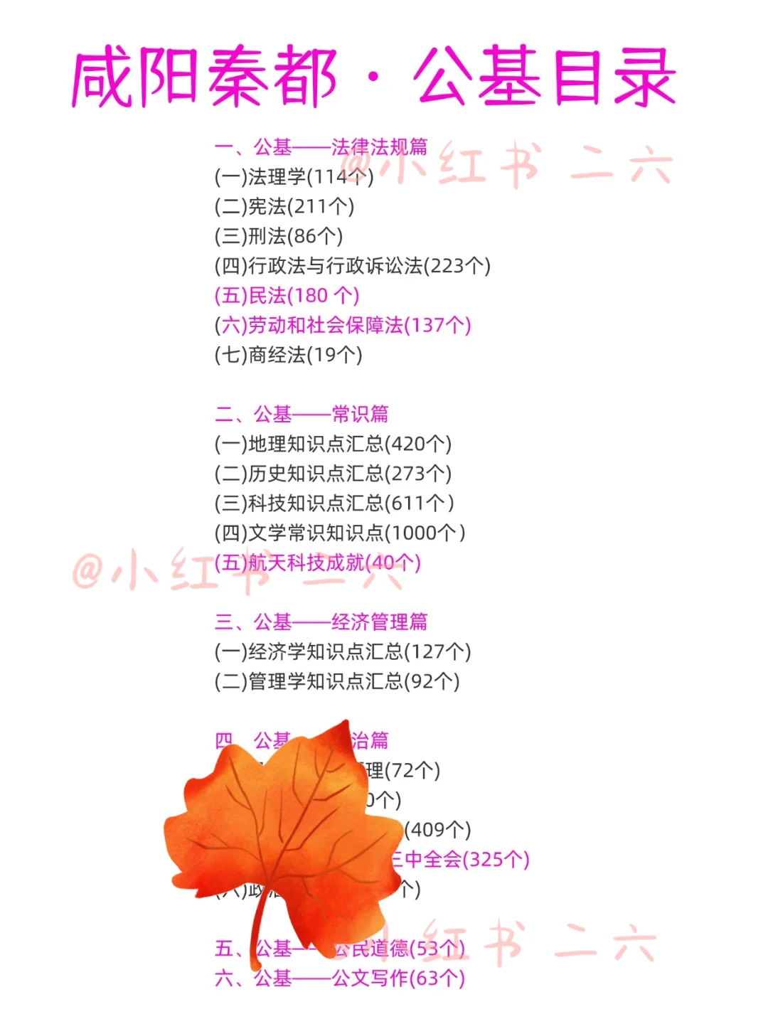 咸阳秦都社区工作者今日报名了！大概考这些