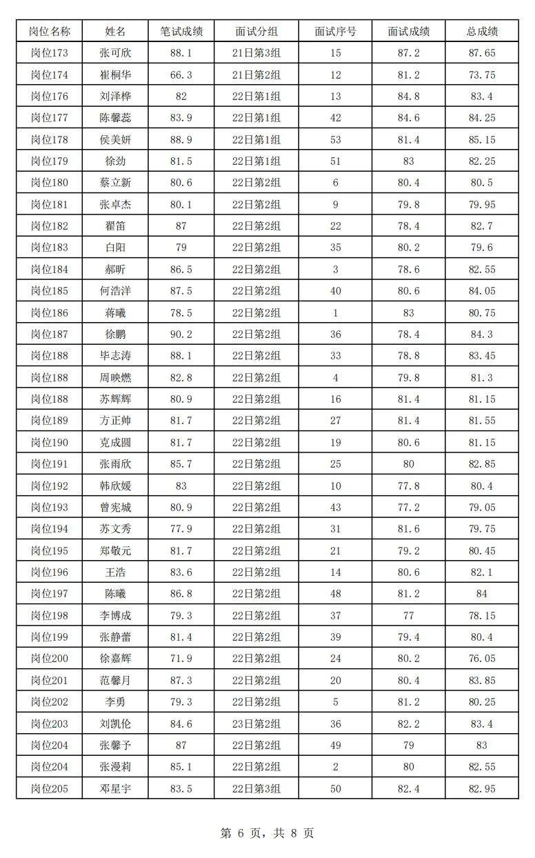 【完整版】2025唐山市直体检名单