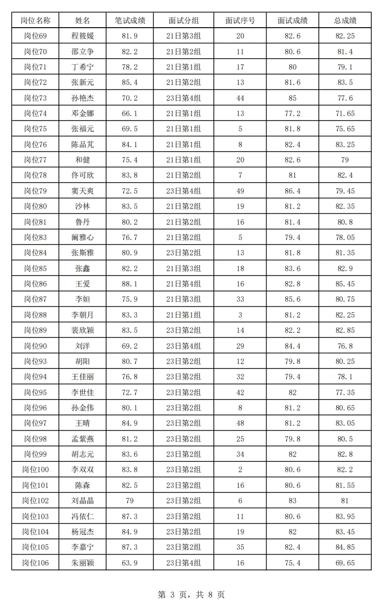 【完整版】2025唐山市直体检名单