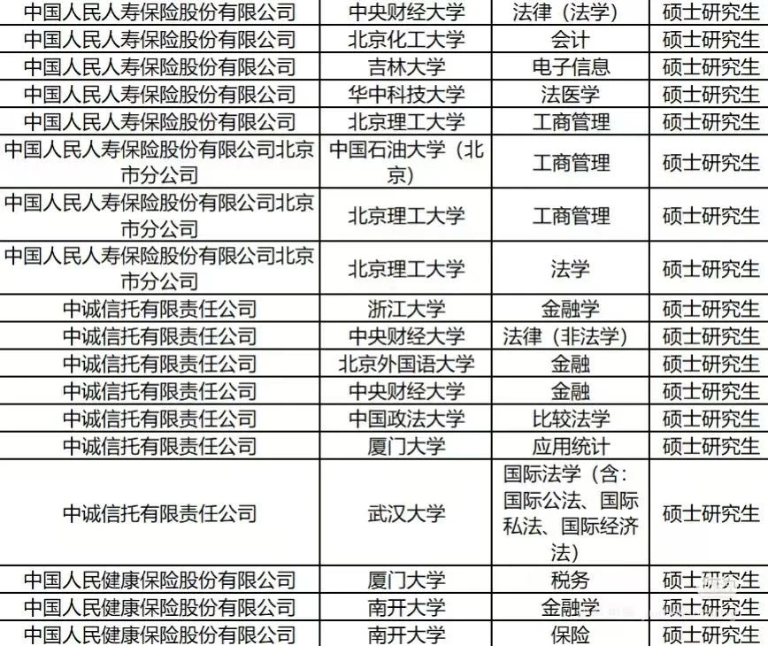 人保集团及子公司2025就业公示