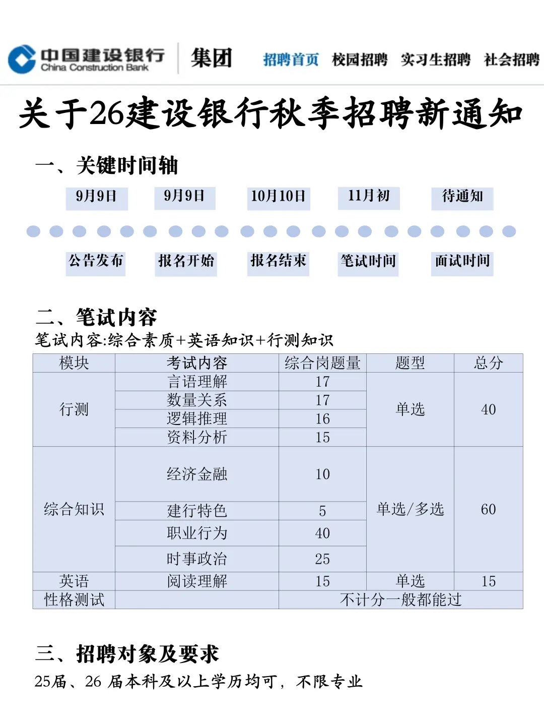 26建行秋招笔试，来一个救一个……