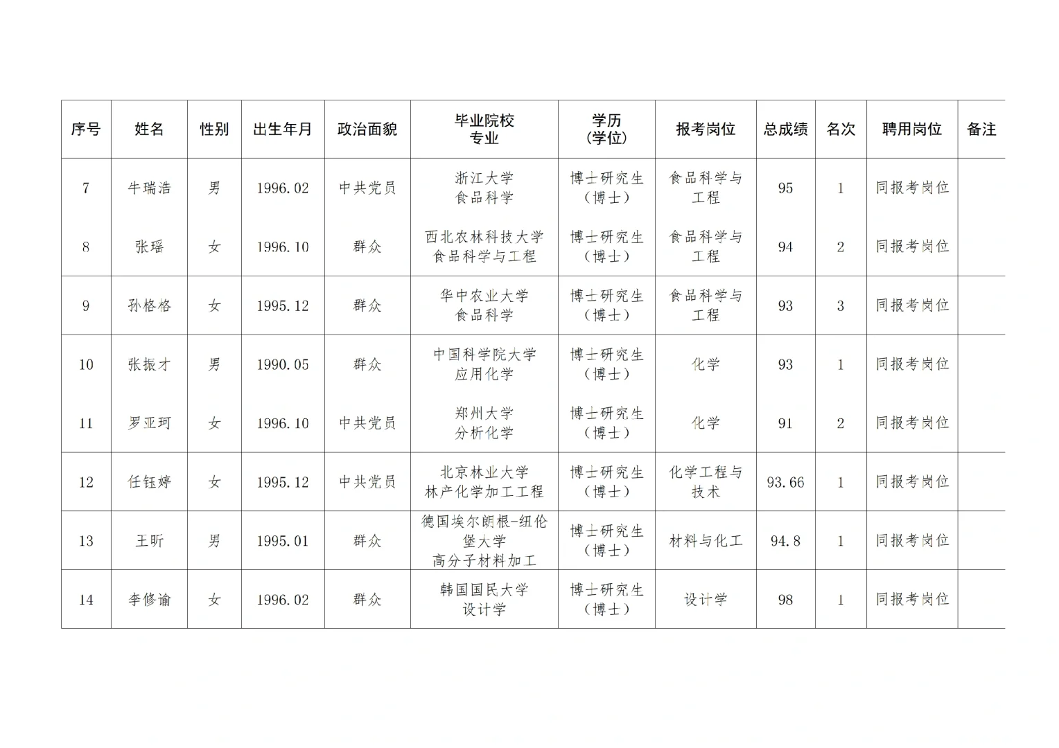 郑州轻工业大学2025招聘拟聘用人员公示！