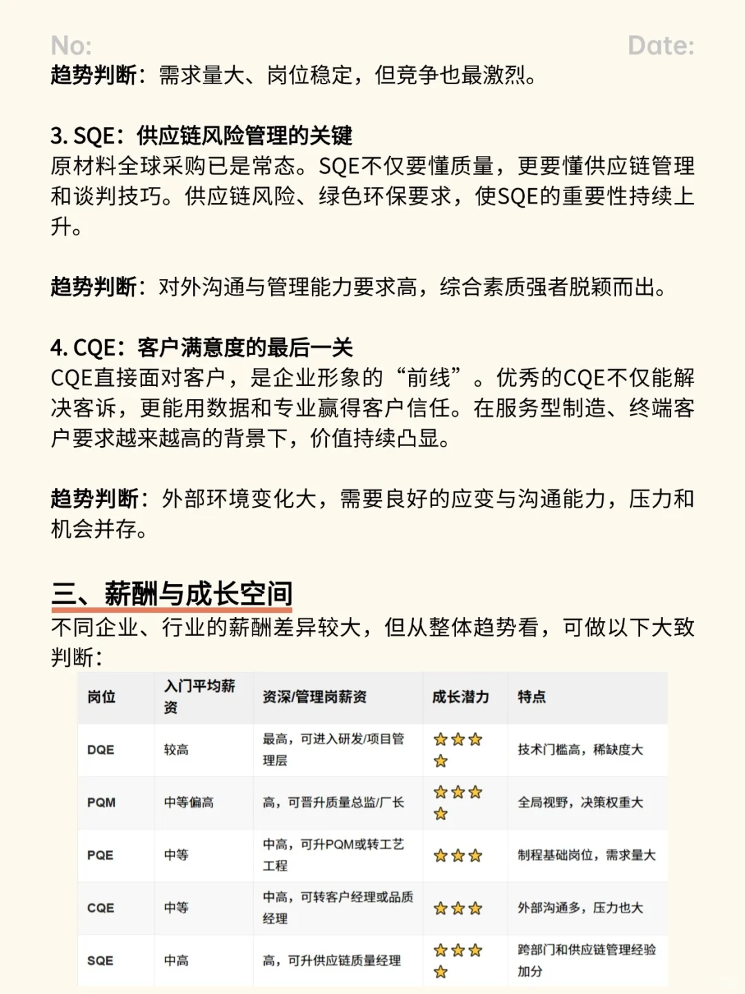 质量人必看！5大QE岗哪个更好？怎么选？