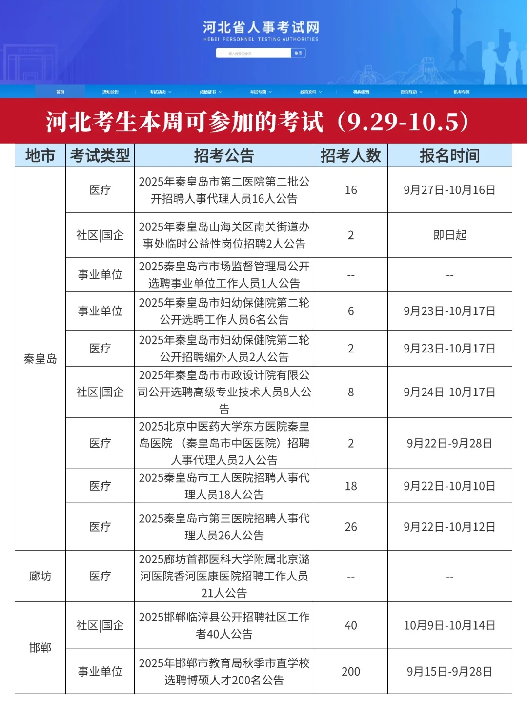 河北本周考生可参加的考试（9.29-10.5）