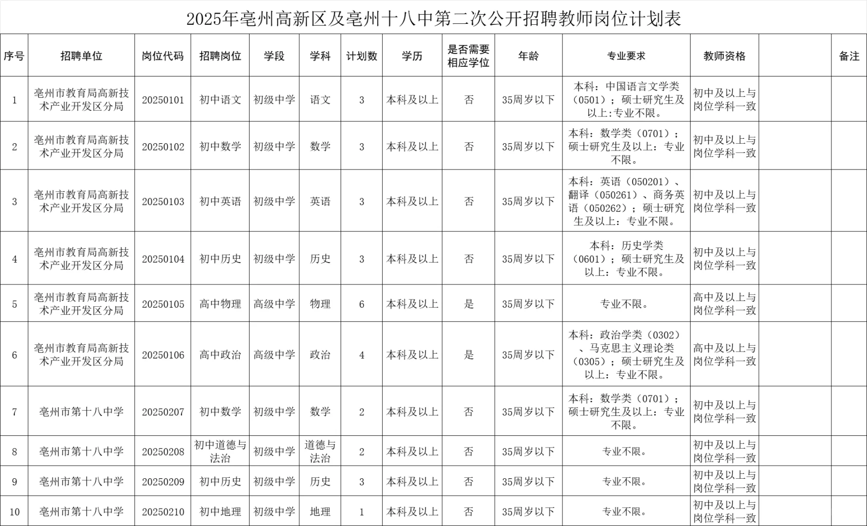 亳州高新区招聘教师30人！今年招很多呀