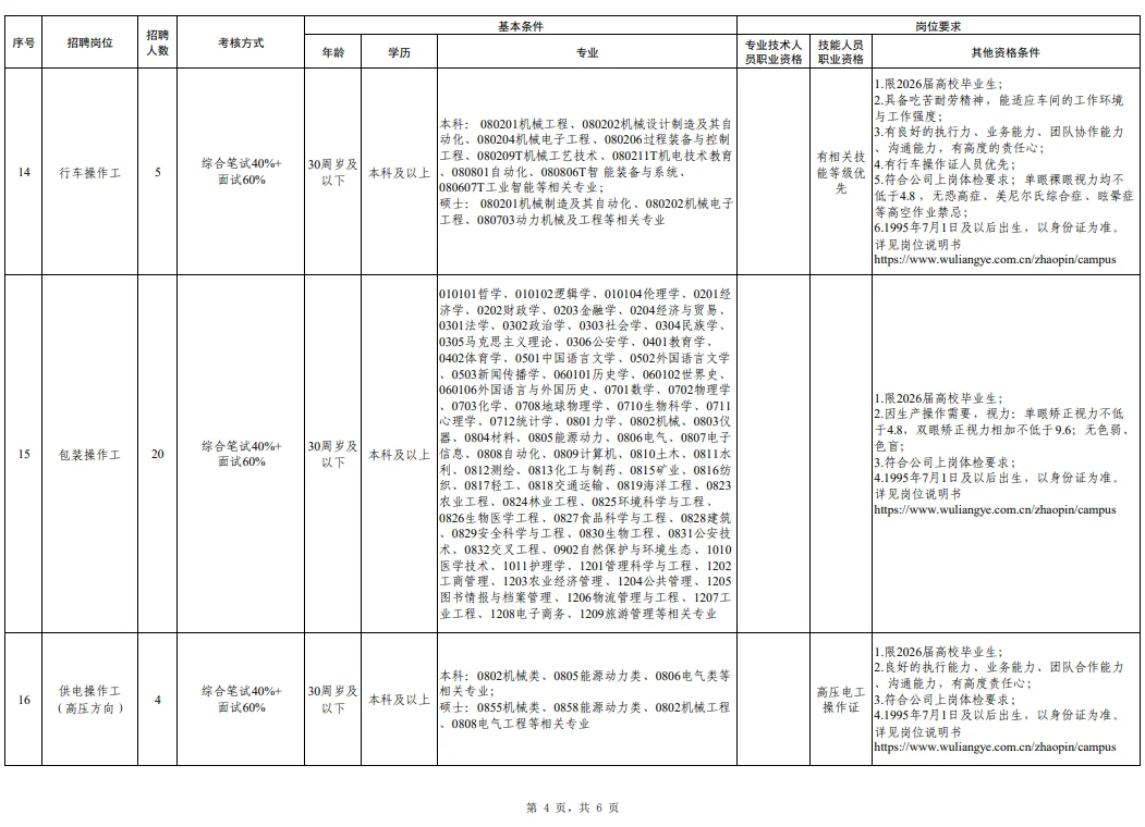 2025宜宾五粮液股份有限公司校园招聘109人