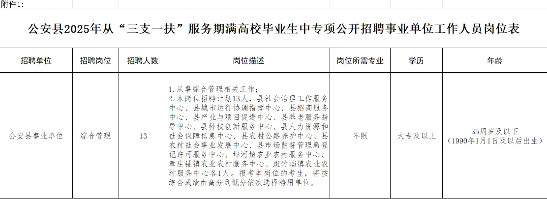 仅面试丨公安县事业单位招聘13人！