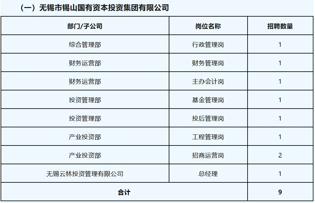 无锡锡山区国投及下属单位招人