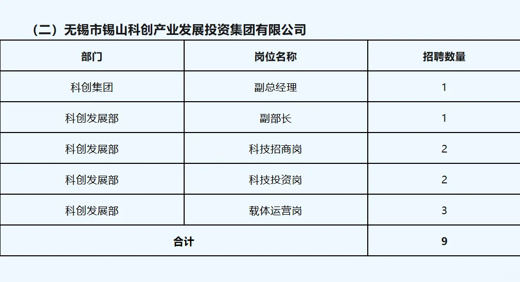 无锡锡山区国投及下属单位招人