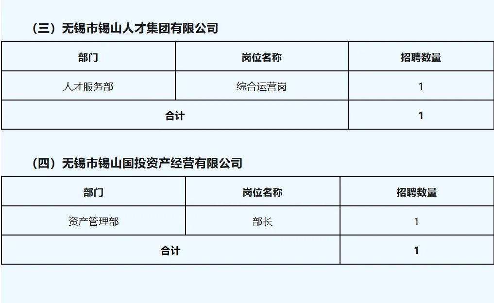 无锡锡山区国投及下属单位招人