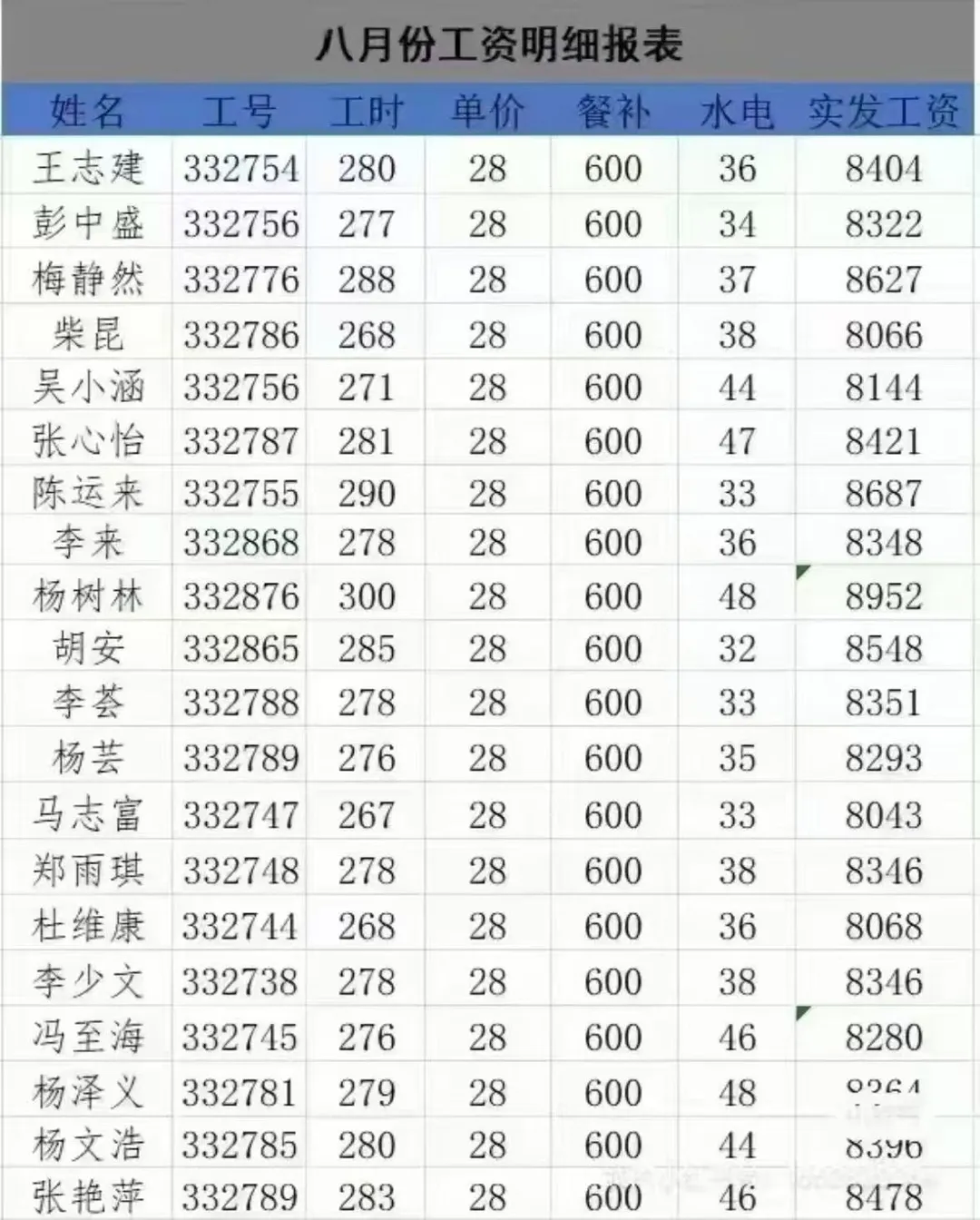 浙江厂区直聘、杭州厂区直聘、包吃住