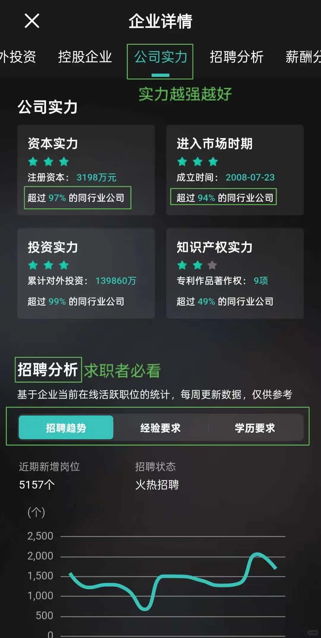 三步在 BOSS 直聘筛选出神仙公司