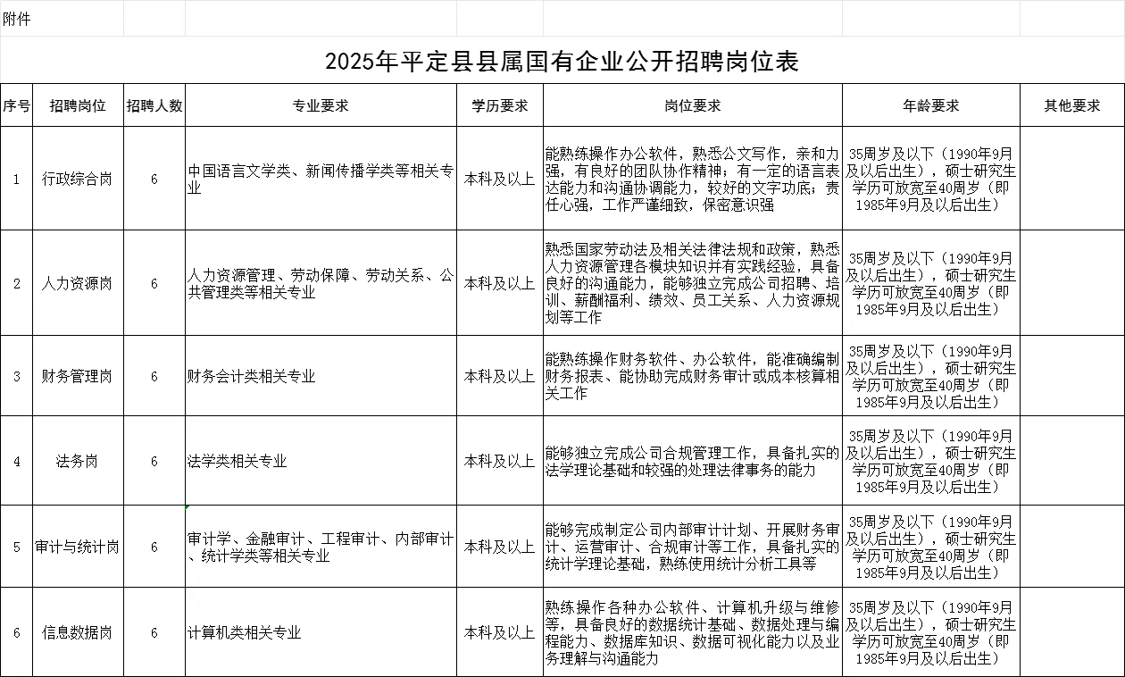 平定县县属国企招聘100名工作人员