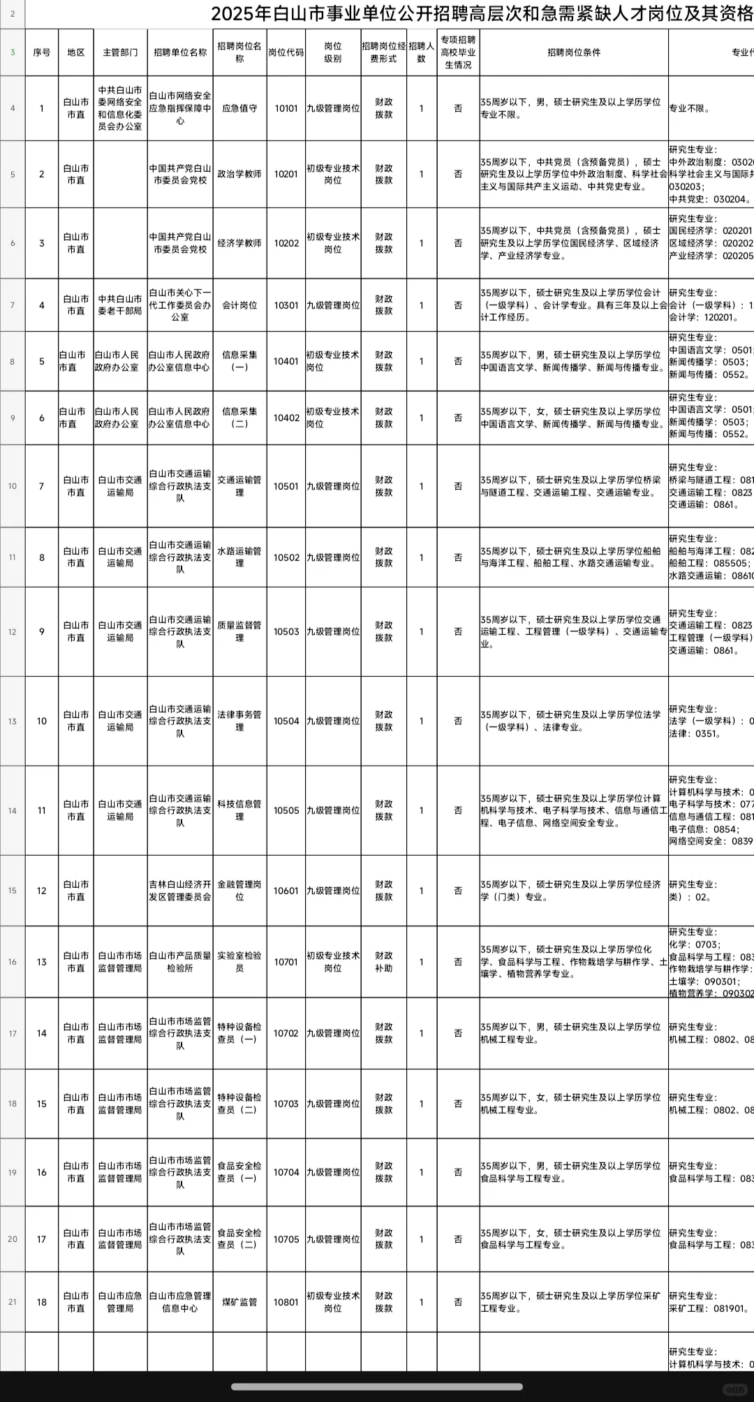 白山市事业单位招聘来啦