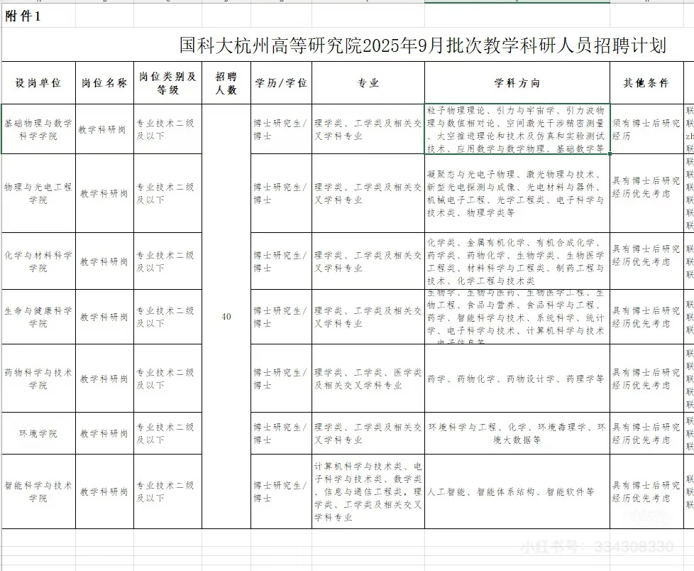 杭州某研究院市直属事业单位招聘40人