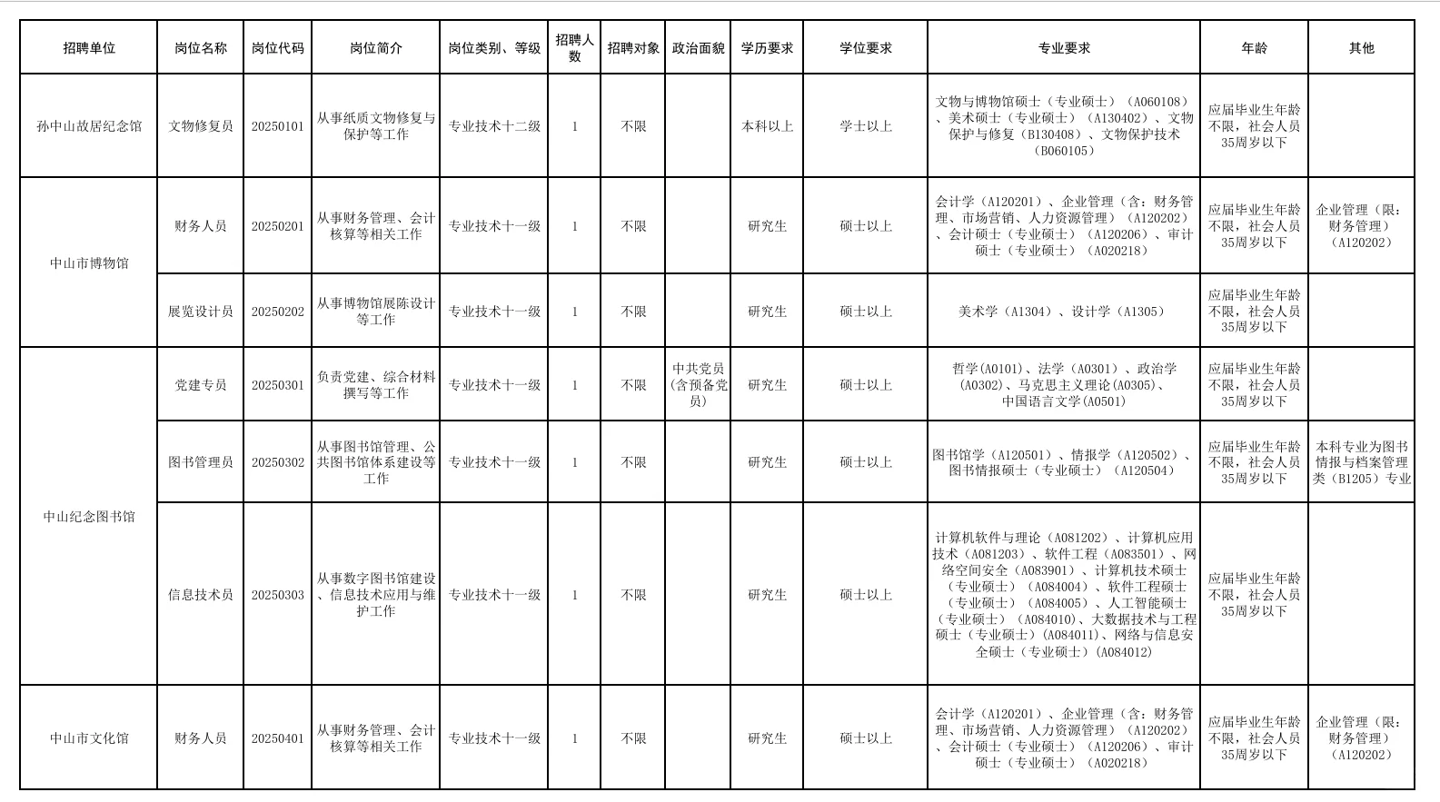 编制‼️中山文化广电旅游局所属事业单位招聘