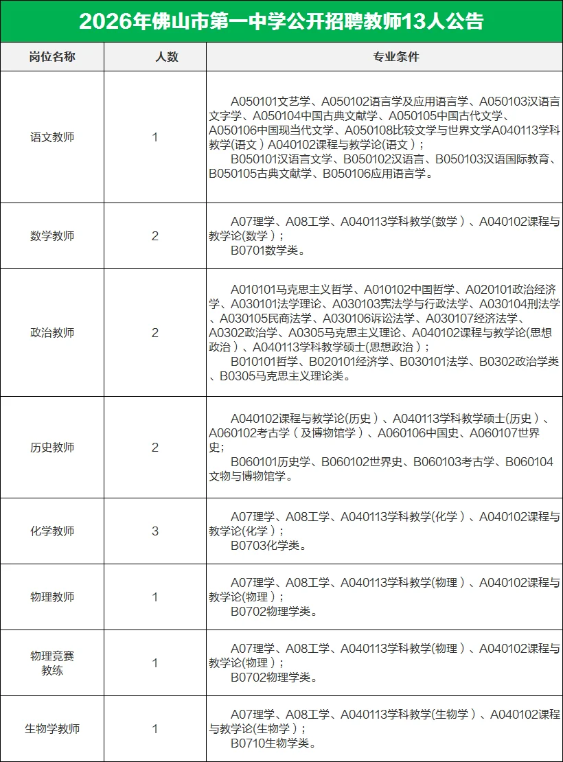 编制！佛山市第一中学招聘教师13人！