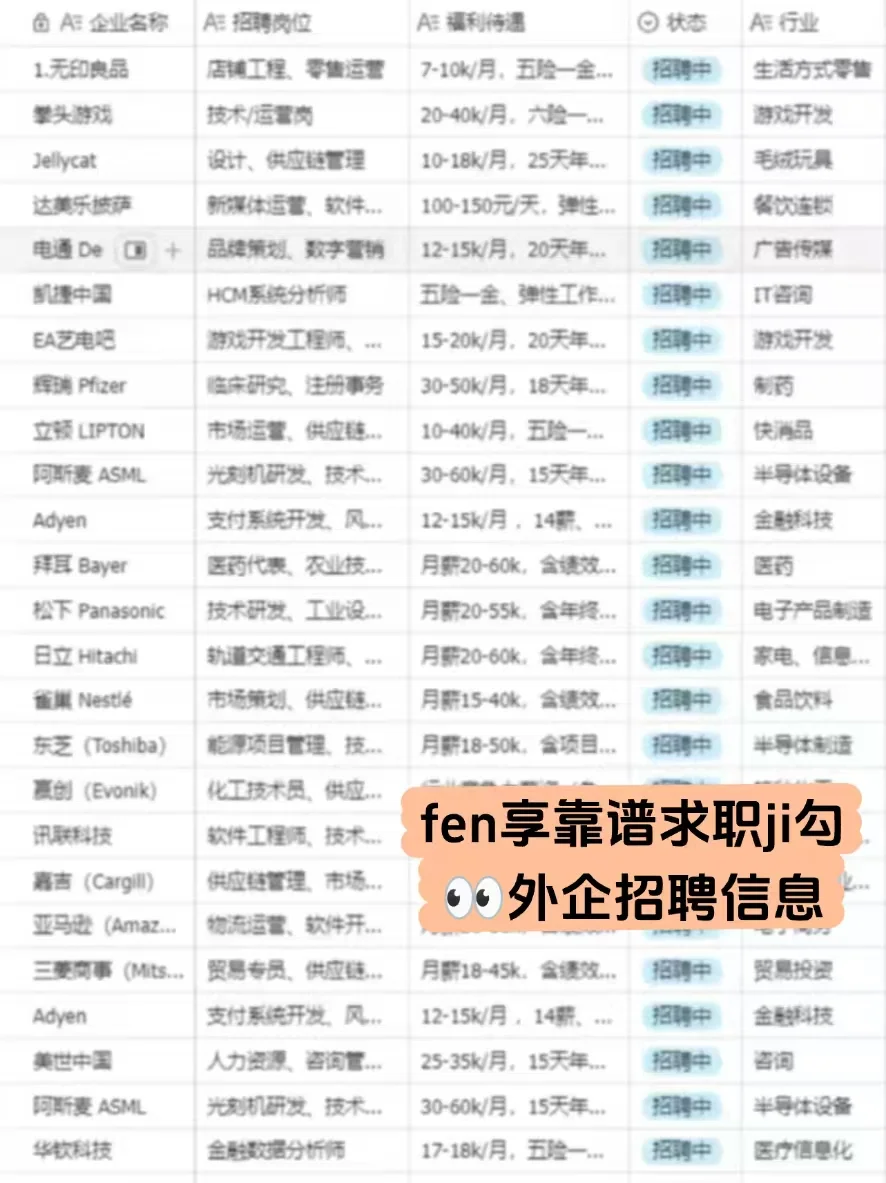 大学生可进的外企——辽宁篇