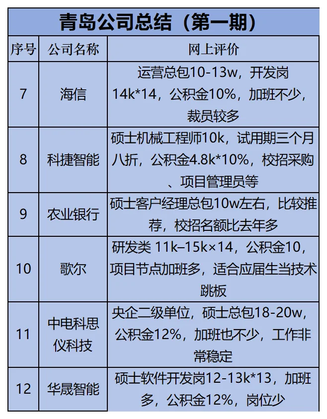 青岛找工作-第一期
