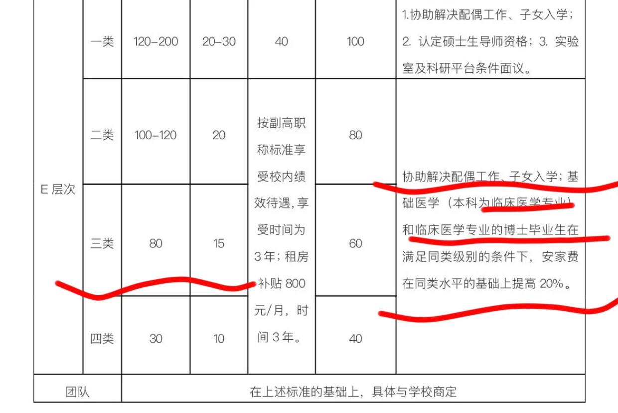 安徽高校安家费80万安排本科配偶无非升即走