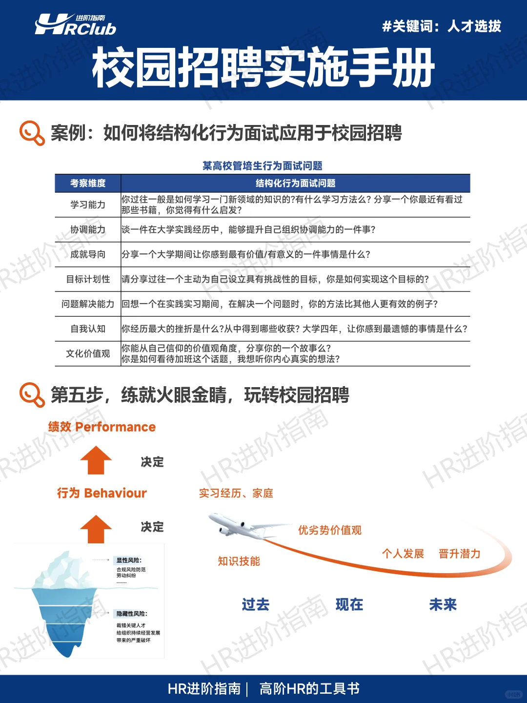 校园招聘实施手册（完整版66页）
