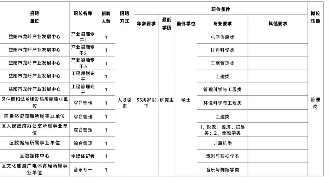 湖南益阳，音乐舞蹈学类硕士来！无笔试