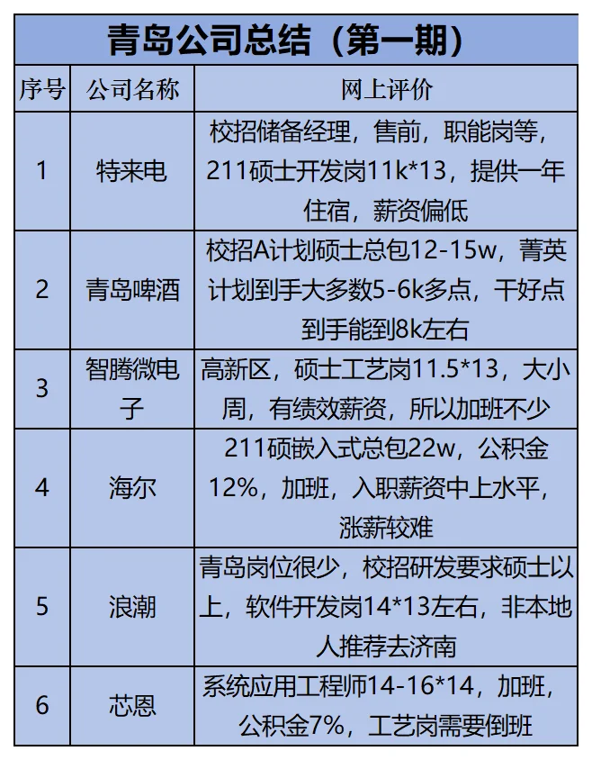 青岛找工作-第一期