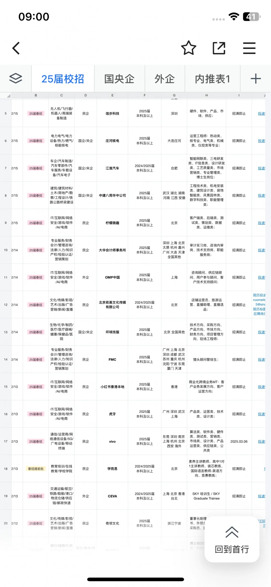 2.17 昨天新开的春招！