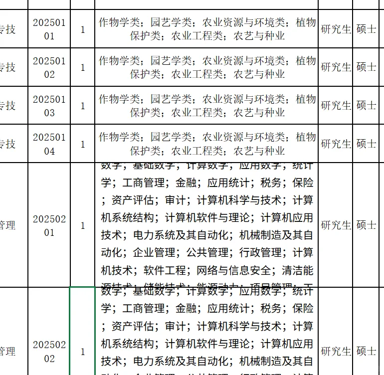 最新 河南省 人才引进计划公告
