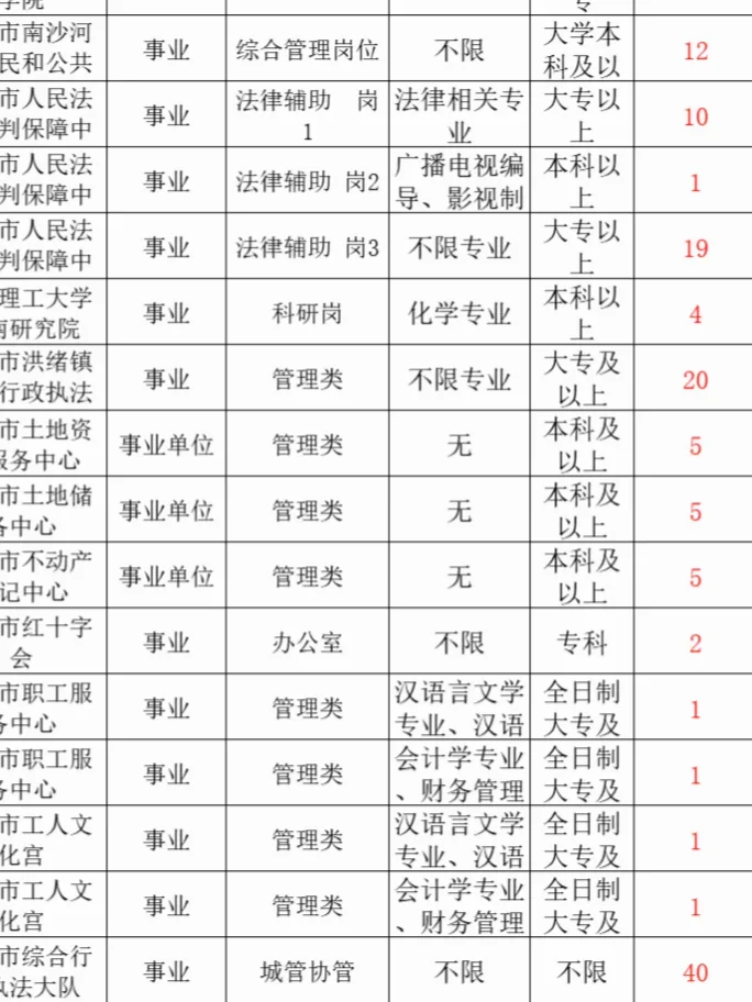 这个可以啊，不限专业无笔试