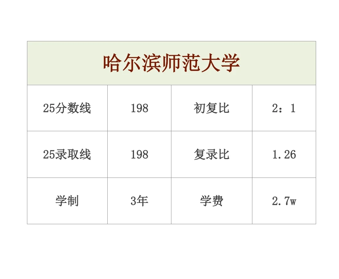 mpacc复试无笔试的10所院校