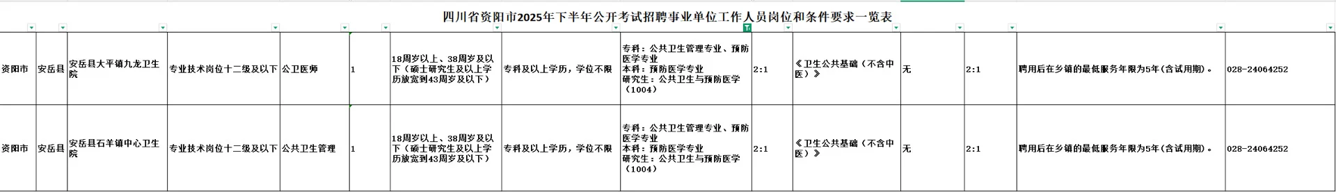 2025 年下半年四川省事业单位招聘汇总-中