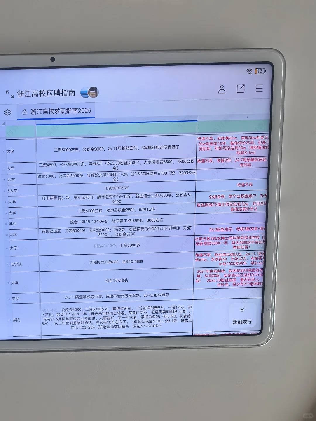 事业编|杭州待遇yyds的高校招硕士10名！