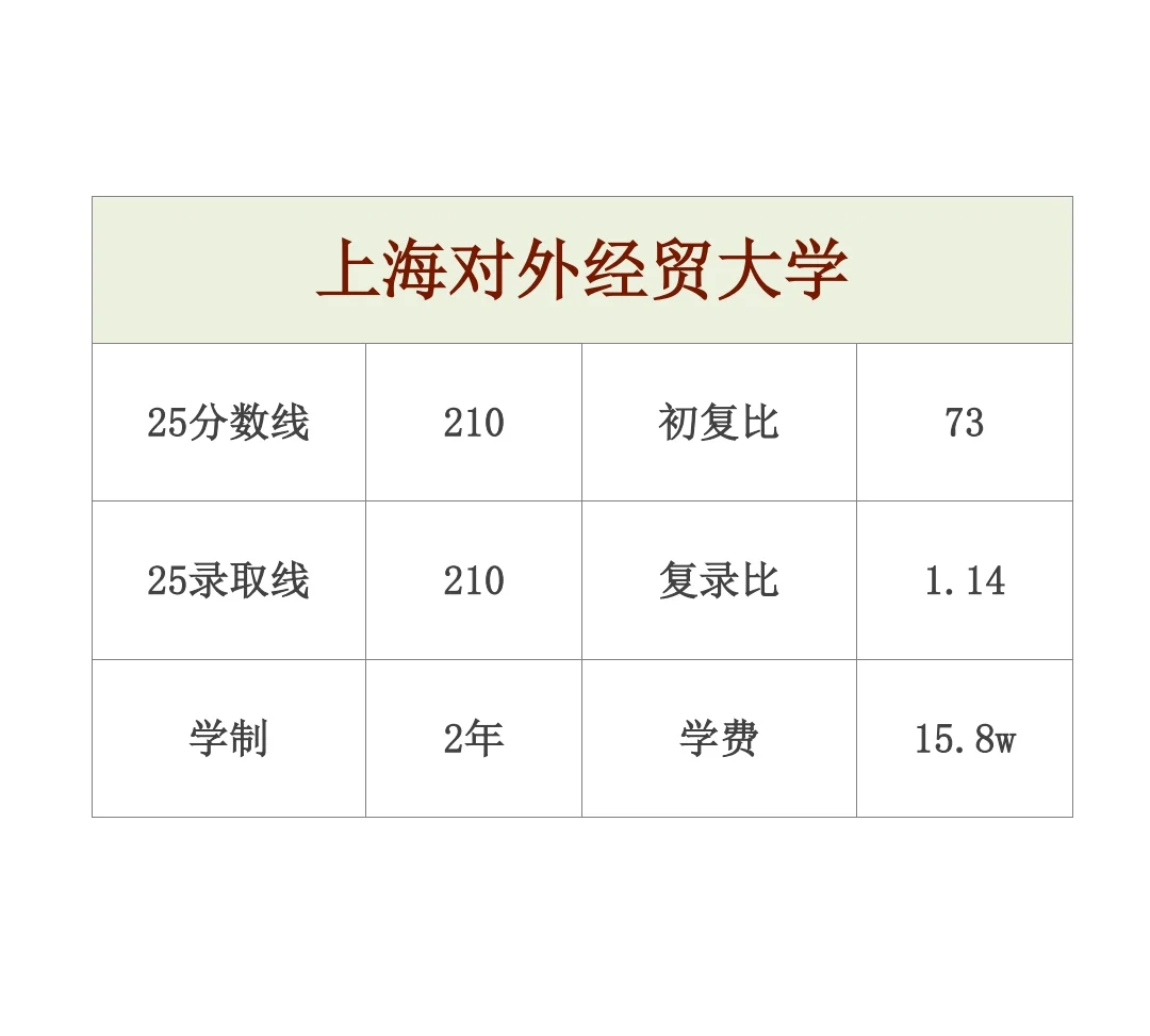 mpacc复试无笔试的10所院校