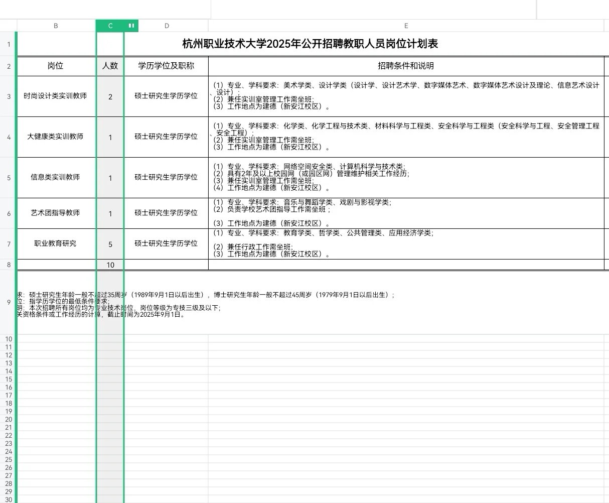 事业编|杭州待遇yyds的高校招硕士10名！