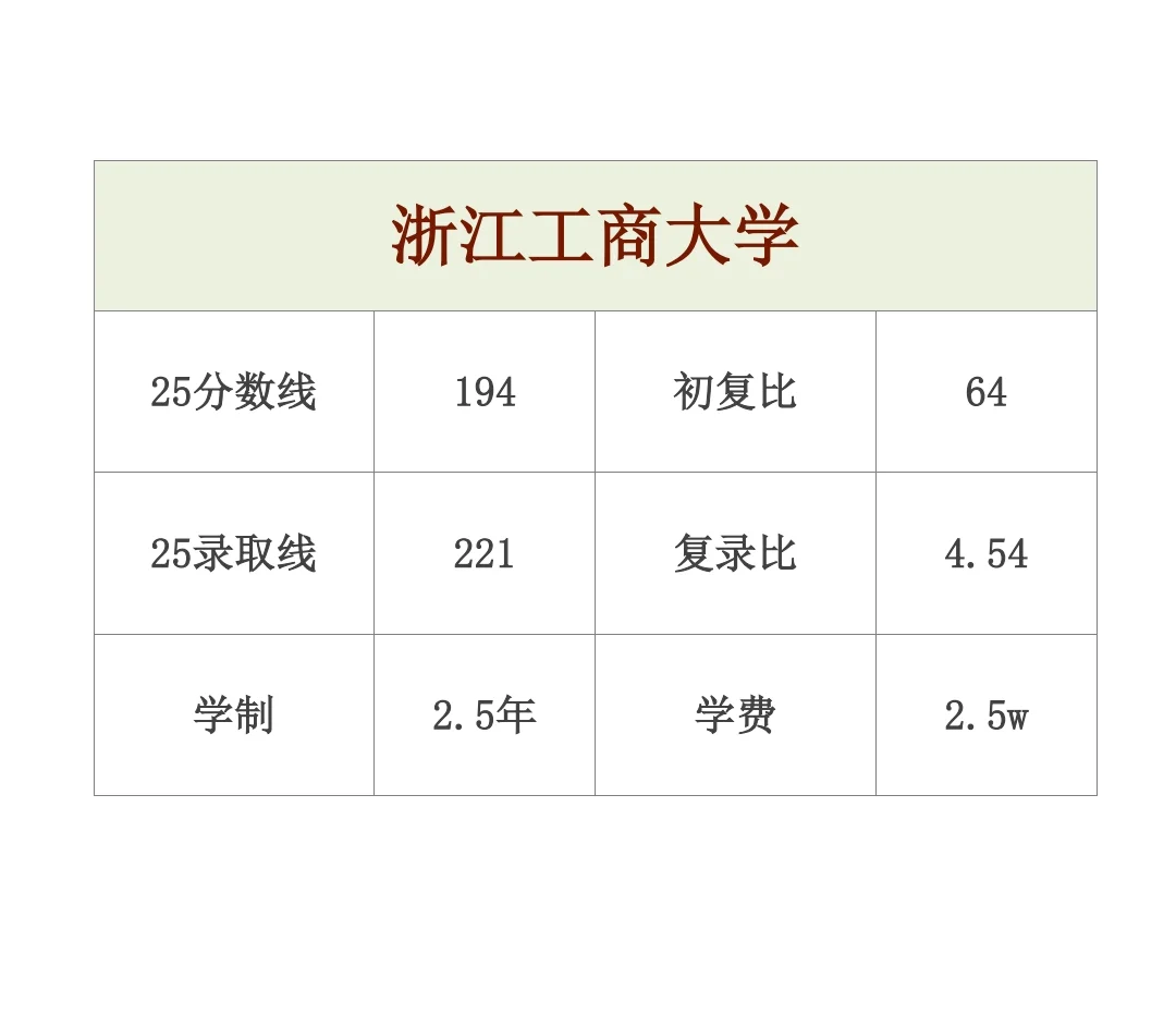 mpacc复试无笔试的10所院校